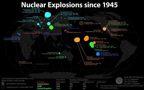 核爆炸自1945年以来的壁纸
