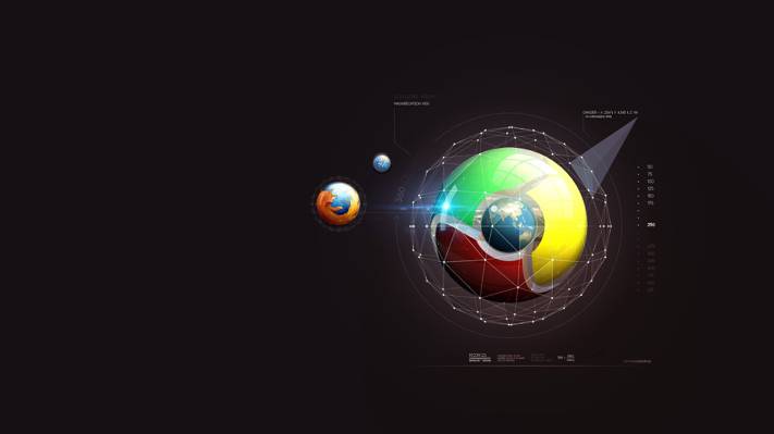 Google Chrome,Safari,Mozilla