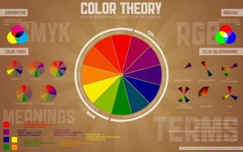 对颜色理论的视觉帮助