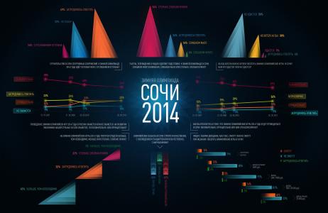 2014年索契奥运会的信息图表